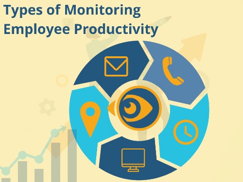 Employee monitoring is the use of various methods to gather information