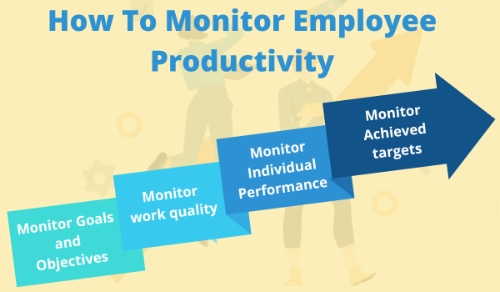 How to monitor employee productivity?