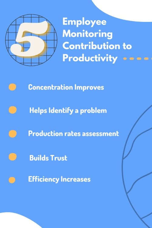 Employee monitoring contrution to productivity