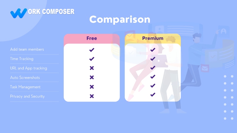 WorkComposer time tracking software comparision